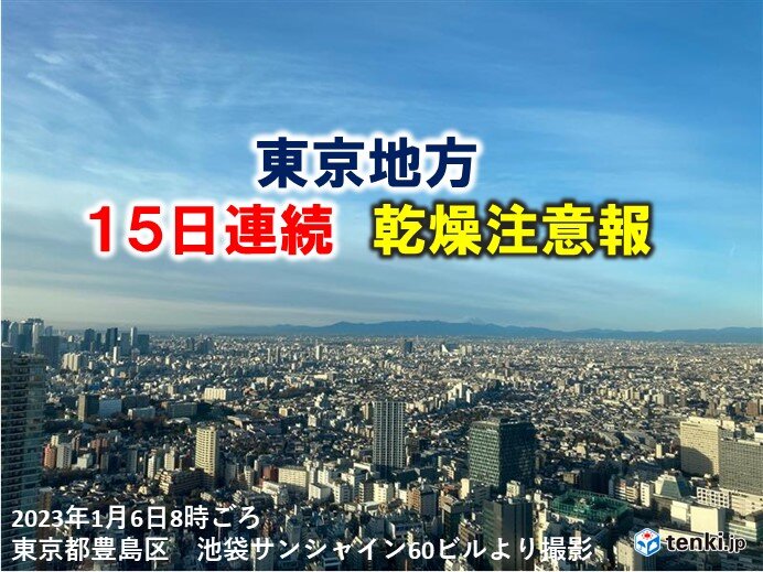 太平洋側中心に空気カラカラ　東京地方は15日連続で乾燥注意報　火の元に注意