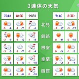 北海道　3連休の天気は