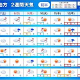 東北　2週間天気　日々の変化大　吹雪や春の暖かさも　雪崩や落雪・土砂災害など注意