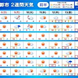 2週間天気　来週は暖気流入　多雪地域は融雪進む　再来週は再び寒気南下