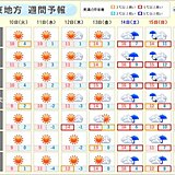 関東週間天気　季節外れの暖かさ　次の週末は雨　週明けは寒さ戻る　寒暖の差に注意