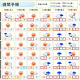 激しい寒暖差　今週後半は気温上昇　土日は広く雨　来週は気温急降下　寒さ戻る