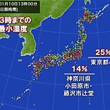 太平洋側は空気カラカラ　東京都心19日連続で降水なしの見込み　空気が潤うのはいつ