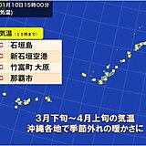 沖縄　今週は季節外れの暖かさ続く　週明けは寒さ戻る　寒暖差に注意