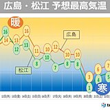 中国地方　真冬の寒さは?　春のような陽気も　一時的　週末から曇りや雨に　寒暖差大