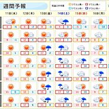 金曜は西から天気下り坂　土日は全国で雨や雪　今週後半は気温上昇　日曜から寒さ戻る