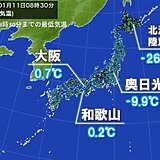 朝の冷え込み強まる　大阪や和歌山など今シーズン一番の冷え込みに