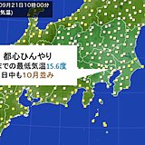 都心ひんやり　朝も日中も10月並み