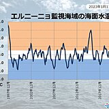 ラニーニャ現象　終息に向かい　冬の終わりには平常の状態となる可能性が高い