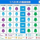 きょう12日の服装指数　日中は春のような暖かさ　朝晩は冷え込む　服装選び注意