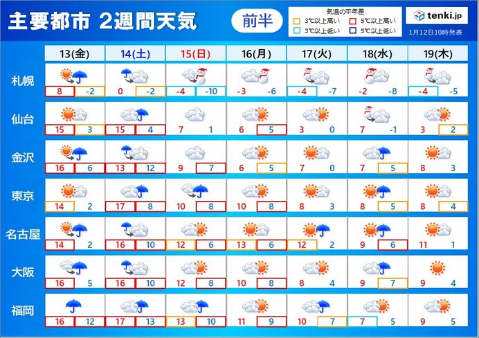 2週間天気　春の暖かさは一時的　1月下旬は大雪・極寒のおそれ