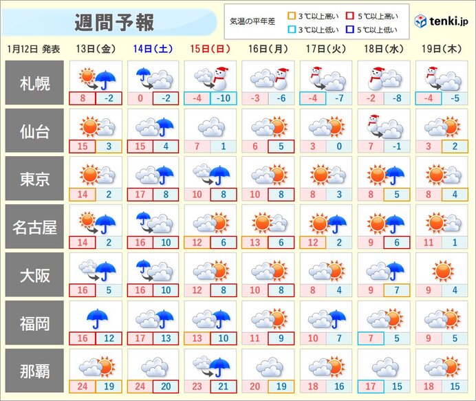 あす13日(金)から天気下り坂　週末は東京でようやく雨