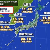 各地で気温上昇　1月としては記録的な暖かさも　新潟県になだれと融雪に関する情報