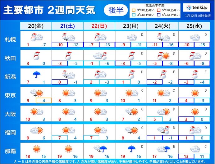 20日(金)は二十四節気の「大寒」　暦通り寒さ厳しく