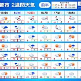 2週間天気　季節外れの陽気はあさって14日(土)まで　「大寒」の頃に強烈寒気