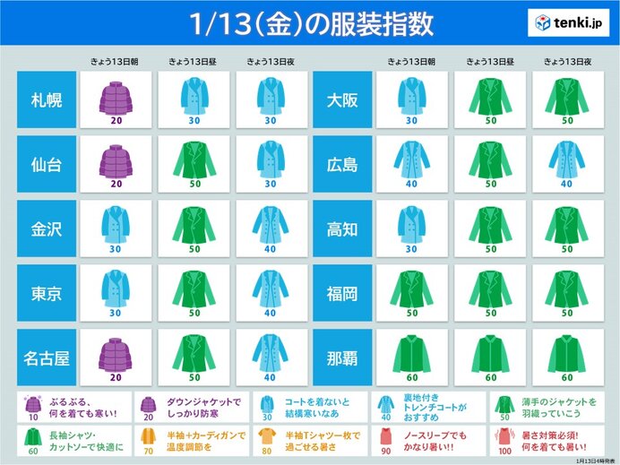 13日の服装指数　日中は気温がグンと上昇　冬のコートでは汗ばむほど