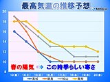 四国　週間天気　大学入学共通テストは雨具の準備を