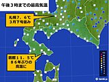 北海道　記録的な高温に　函館は86年ぶりの10℃超
