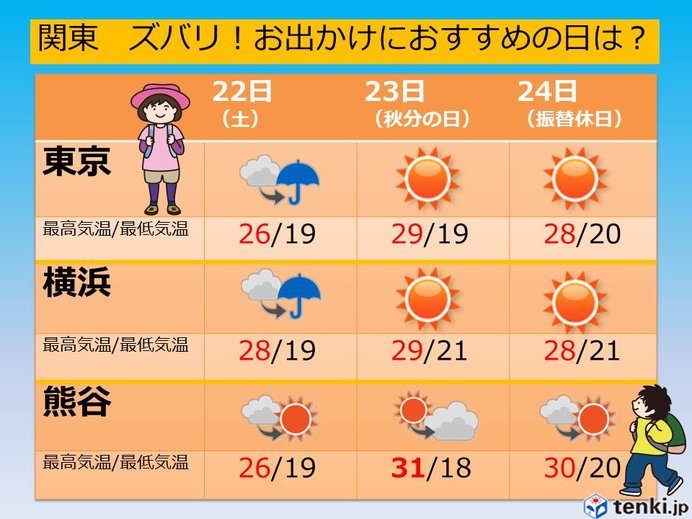 関東　ズバリお出かけにおすすめの日は