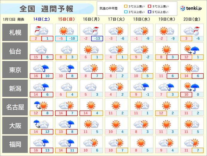 季節外れの暖かさは一時的