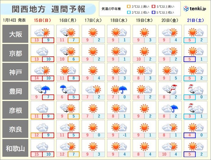 あす15日(日)も北部を中心に傘の出番　来週末は強い寒波襲来か
