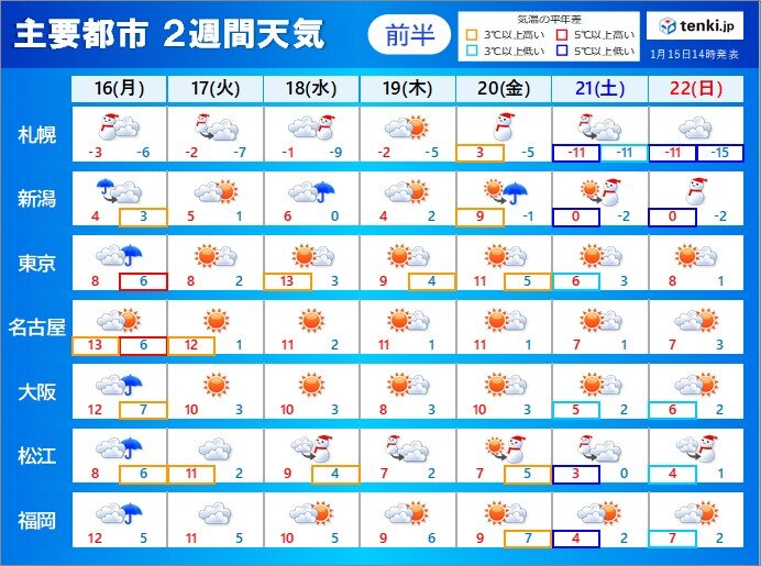 20日～21日　寒気流入　最高気温は九州～関東でも10℃に届かなくなる