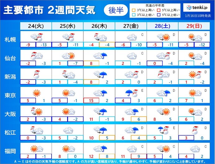 24日(火)頃から強烈寒波　日本海側は大雪に警戒　凍える寒さに