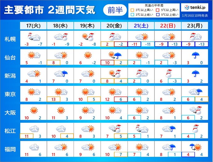 2週間天気　来週は強烈寒波　北日本は大雪に警戒　厳しい寒さ　水道凍結など注意