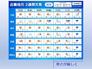 関西　2週間天気　 今週は徐々に寒気流れ込む　来週の前半は強烈な寒波襲来の恐れ