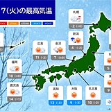 17日　関東では久々の日差し　すっきりと晴れる所は少なく　昼間も寒さ対策が必要