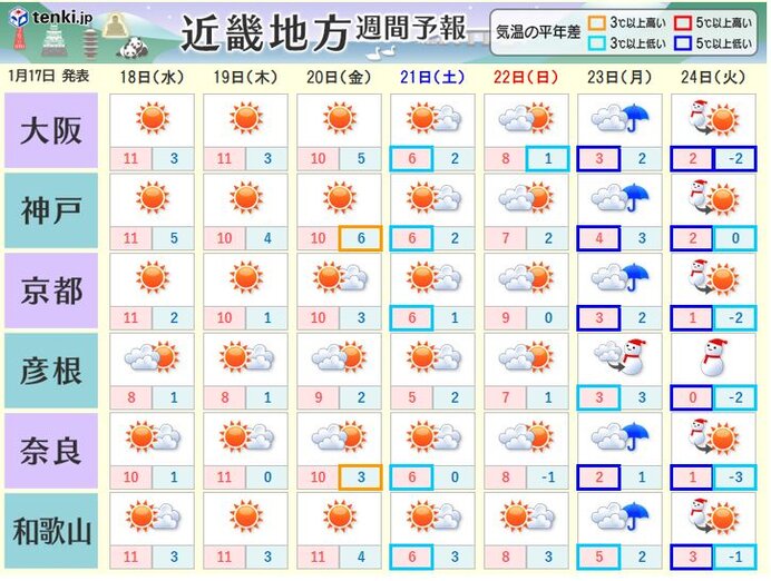 週末以降は寒の内らしい寒さ　日本海側だけでなく太平洋側でも雪に注意!