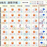 東海　週末からこの時期らしい寒さが戻る　来週は今季最強寒波襲来　低温・大雪に注意