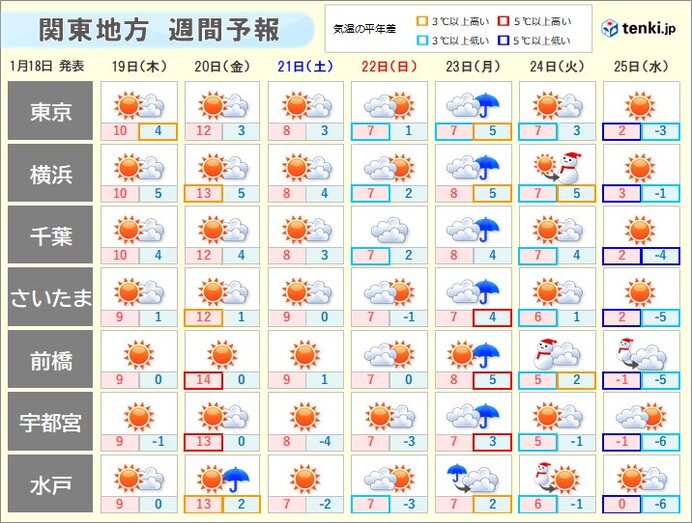 関東 23日は東京都内でも雪の予想 来週は極寒 最高気温は内陸中心に0