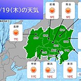 きょう19日の関東　寒さが戻る　夜は雨や雪の所も　土曜日から一段と厳しい寒さに