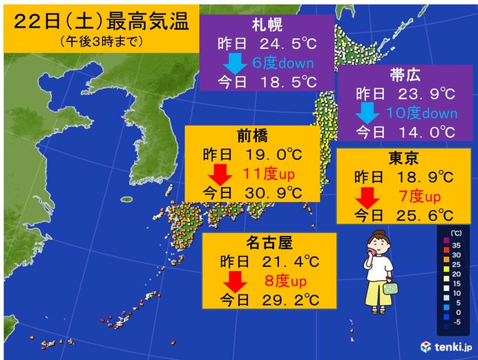 関東は気温大幅アップ　北海道は大幅ダウン