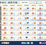 関東　大寒は3月並み　来週は気温低下　寒さの底は25日頃　内陸は水道凍結注意