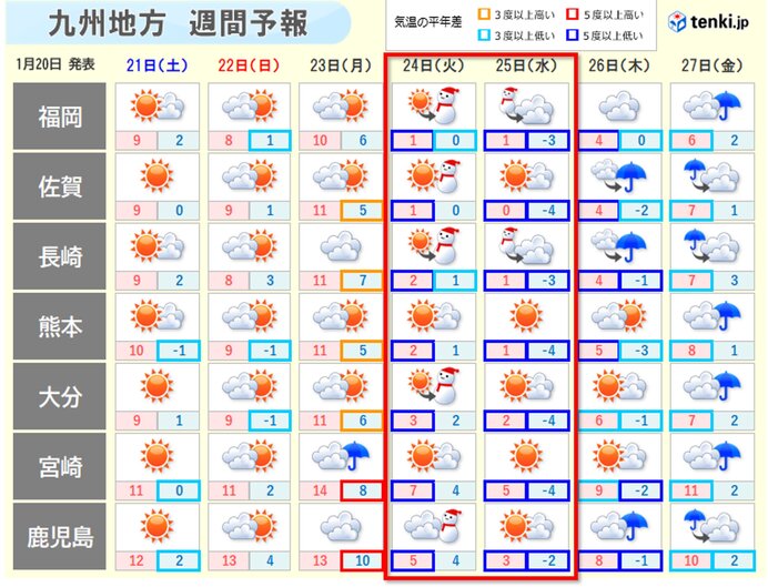 24(火)から25日(水)は冬の嵐 大雪や暴風雪、水道管凍結などの恐れ