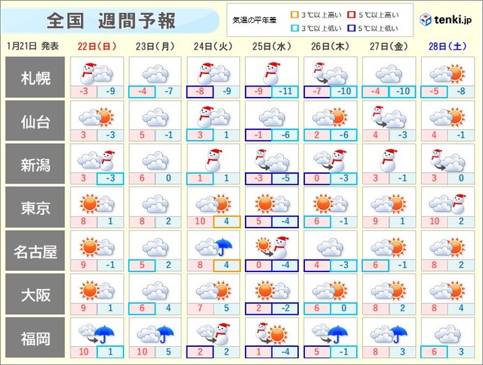 24日から26日頃　全国的に極寒・大雪