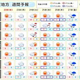 関東週間　最強寒気南下　東京都心もここ数年で最も強い冷え込み　火曜は平地で雪も