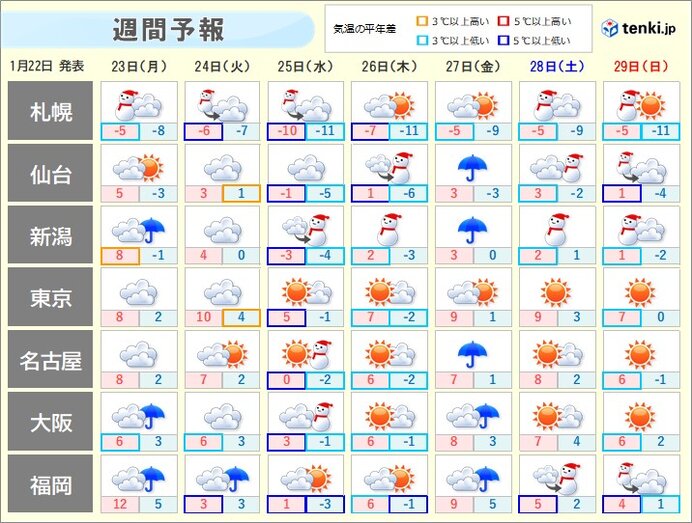 あす23日は雨雲・雪雲が通過　24日～26日頃は大雪・厳しい寒さ