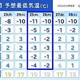 強烈寒波で「極寒」低温注意　25日(水)頃に冷え込みピーク　水道管の破裂対策を