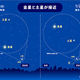 あす23日は宵の明星の金星と土星、細い月が共演　万全な寒さ対策を