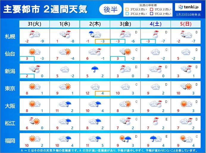 (後半) 　太平洋側でも雪や雨