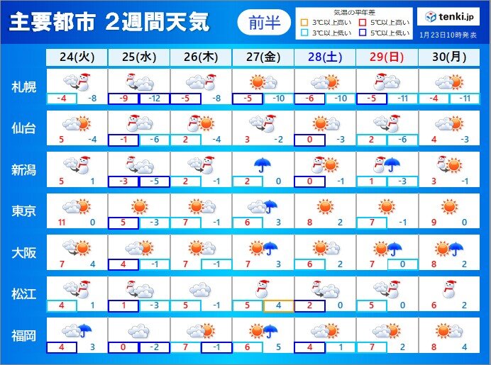 2週間天気　最強寒波　ピークは24日～25日頃　太平洋側の平地も大雪　水道凍結も