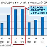 25日と26日　全国約7割でマイナス4℃以下の予想　水道凍結に要注意　対策は