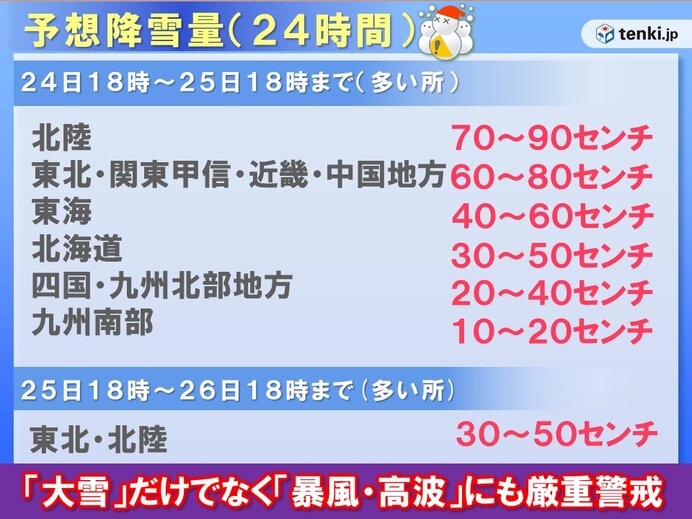 日本海側で危険な大雪・暴風雪　太平洋側でも積雪に要警戒　外出は控え安全確保を優先_画像