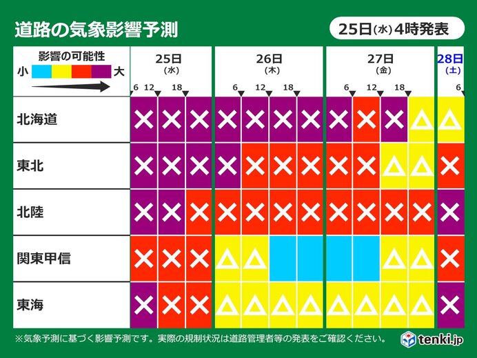 道路の気象影響予測　25日も大雪や猛吹雪の影響大　立ち往生の恐れ　太平洋側も積雪