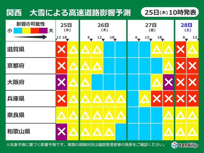 関西 きょう25日(水)いっぱいは交通障害が続く恐れ 週末以降は再び大雪の所も(気象予報士 木村 司 2023年01月25日) - tenki.jp