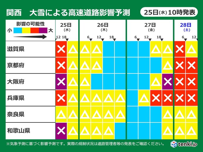 関西　きょう25日(水)いっぱいは交通障害が続く恐れ　週末以降は再び大雪の所も