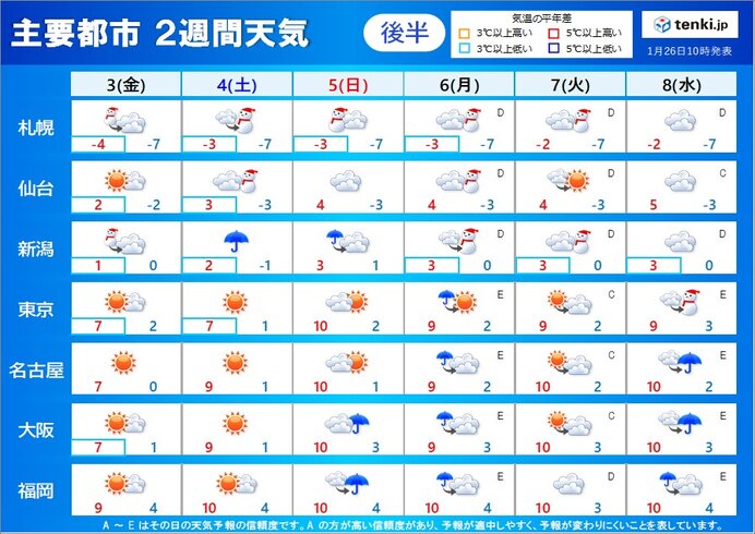 2月3日～8日